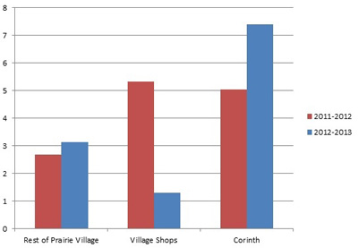 Corinth_Growth_vs_PV