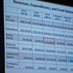 Revenues_SMSD_Projection