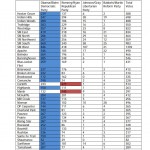 SMSD_Mock_Election_Results